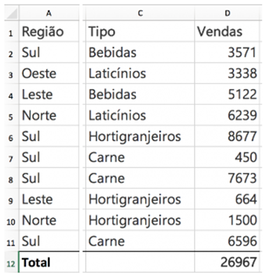 Função SOMASE no Excel